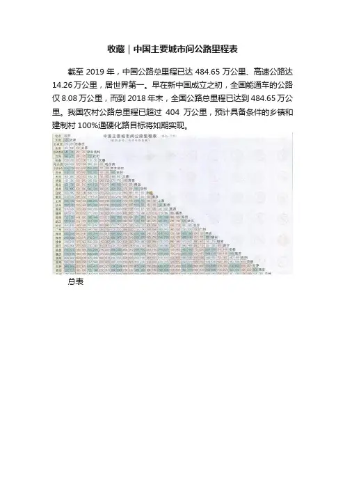 收藏｜中国主要城市间公路里程表