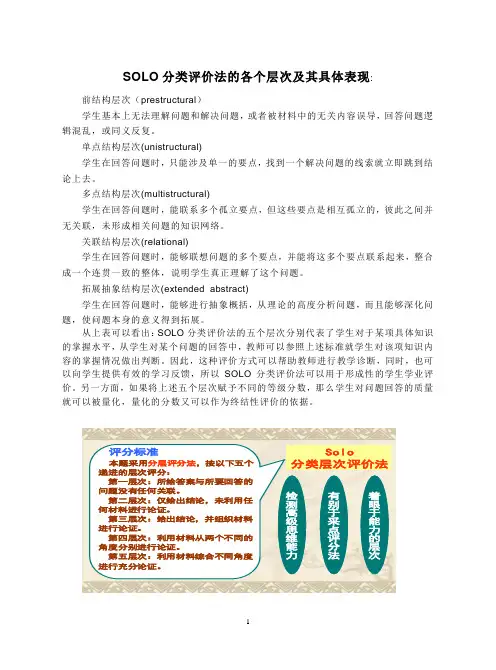 SOLO分类评价法的各个层次及其具体表现
