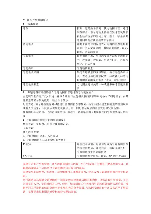 arcgis 专题地图 制作 教程