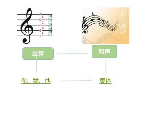 人教部编版7.1单音和和声课件(19张PPT)