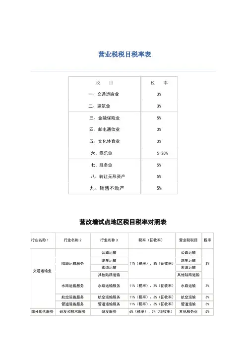 营业税税目税率表