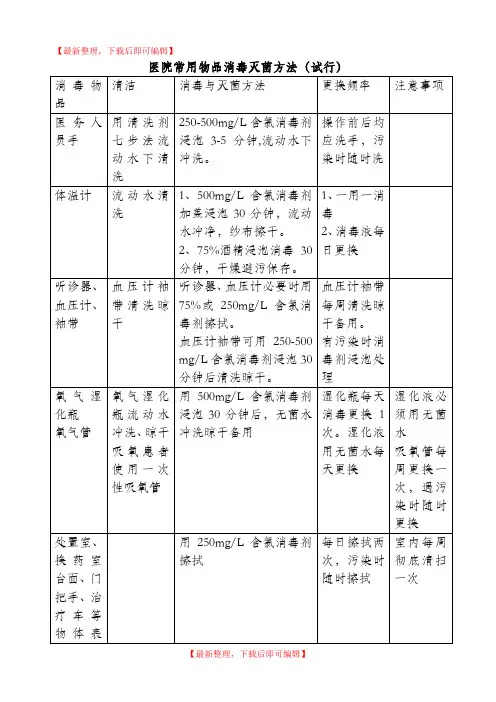 医院常用物品消毒灭菌方法(精编文档).doc