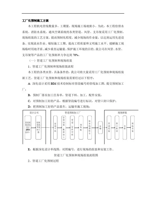 工厂化预制施工方案