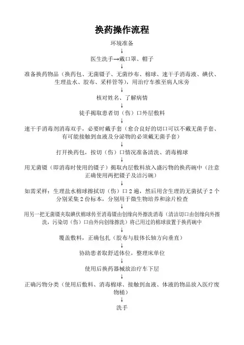换药操作流程