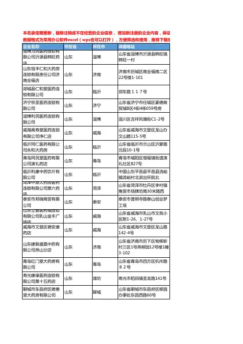 2020新版山东省中药饮片工商企业公司名录名单黄页联系方式大全3144家