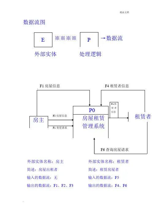 房屋租赁系统流程图