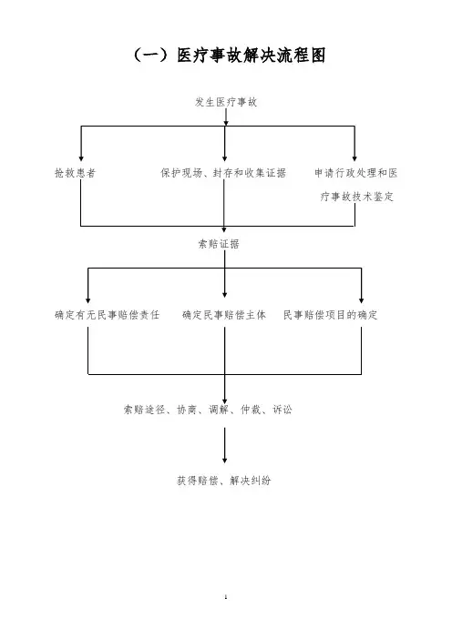最新医疗事故解决流程图