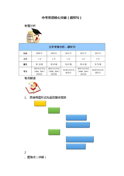 中考英语核心突破（感叹句）