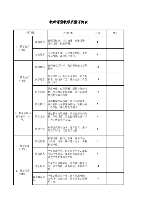 教师课堂教学质量评价表