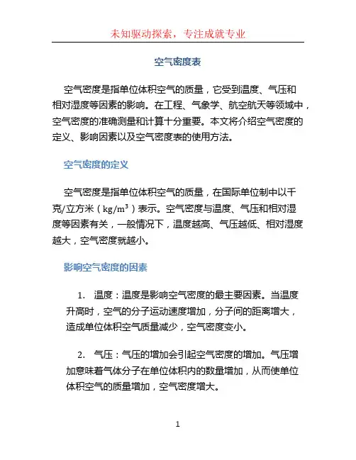 空气密度表
