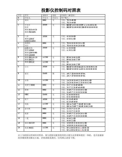 各品牌投影仪控制码对照表
