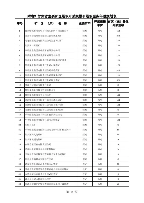 附表9 甘肃省主要矿区最低开采规模和最低服务年限规划表 - 甘肃国土资源网