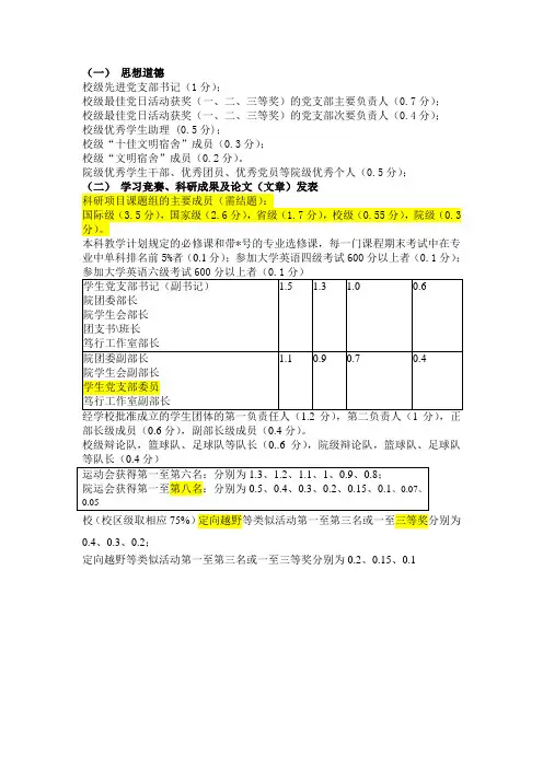 中山大学综合测评加分