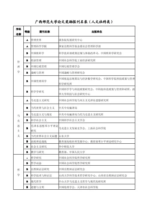 广西师范大学论文奖励报刊名录（人文社科类）