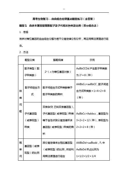 高考生物复习---自由组合定律重点题型练习(含答案)