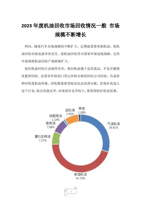 2023年废机油回收市场回收情况一般 市场规模不断增长4