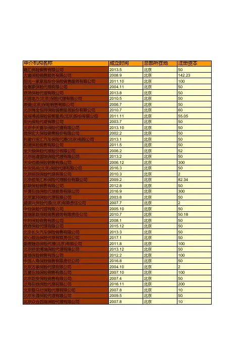 保险行业全国各省市区统计数据：中国2018年各保险代理公司基本情况统计(一)