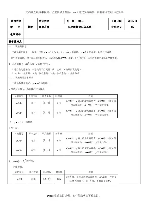 二次函数知识点总结(详细)
