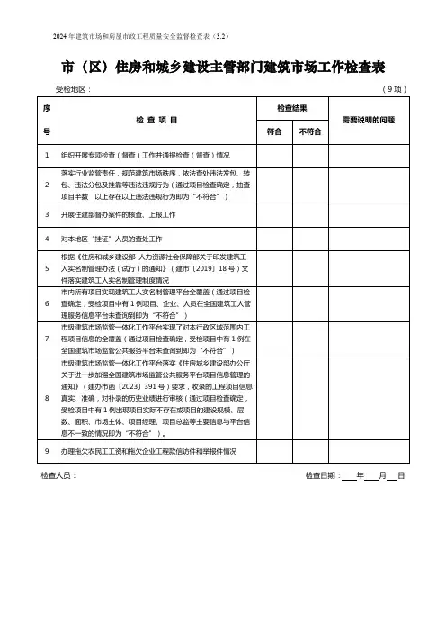 3.2 市(区)级住房和城乡建设主管部门建筑市场工作检查表