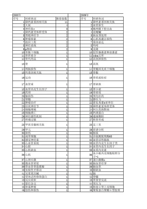 【国家自然科学基金】_相关肽_基金支持热词逐年推荐_【万方软件创新助手】_20140801