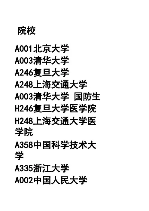 2015年各大院校录取分数