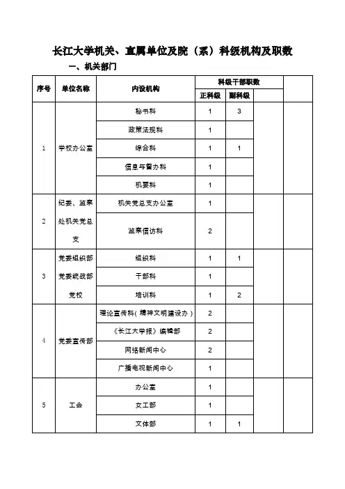 长江大学机关、直属单位及院(系)科级机构及职数