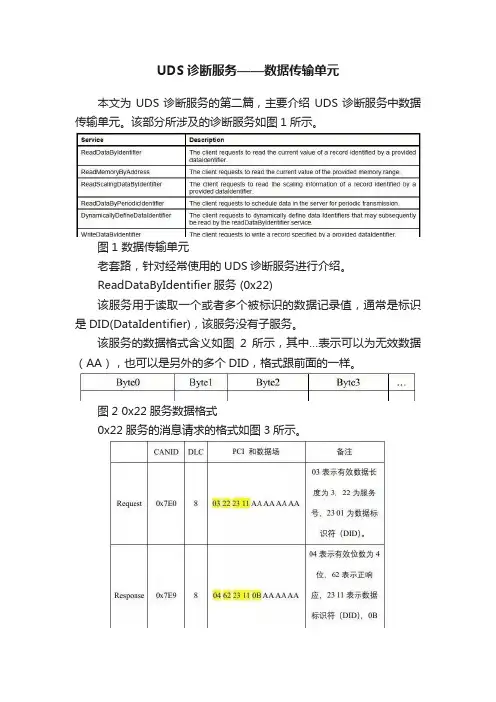 UDS诊断服务——数据传输单元