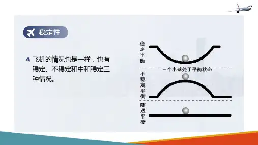 飞机平衡控制—飞机的稳定性与操纵性