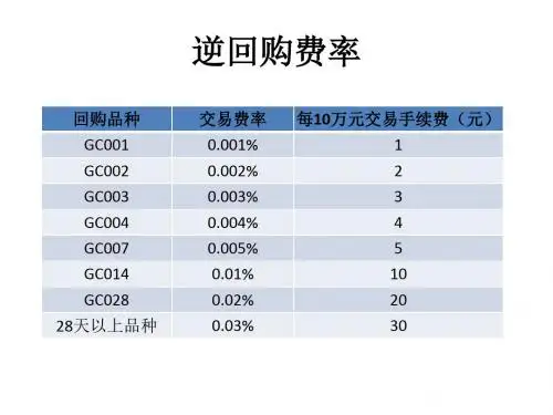《国债逆回购费率》PPT课件