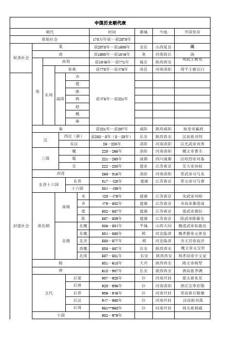 中国通史(总括版)