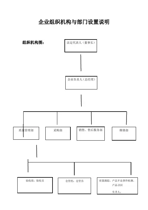 企业组织机构与部门设置说明
