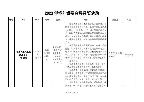 2023年境外重要会展经贸活动
