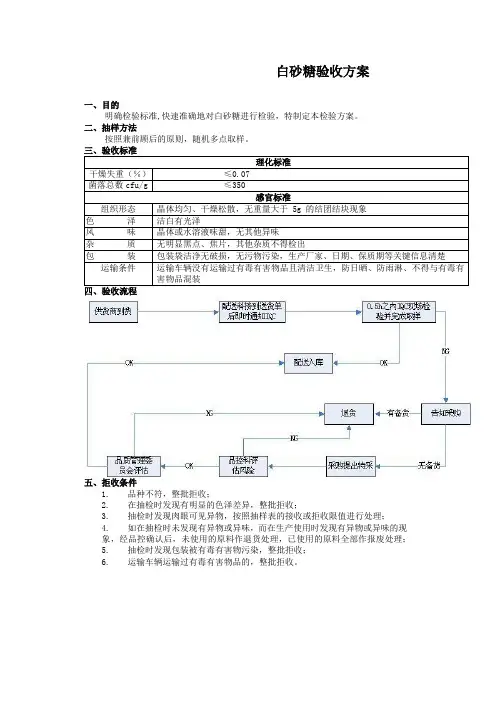 食品原材料 白砂糖 验收方案
