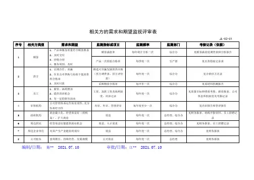 相关方的需求和期望监视评审表