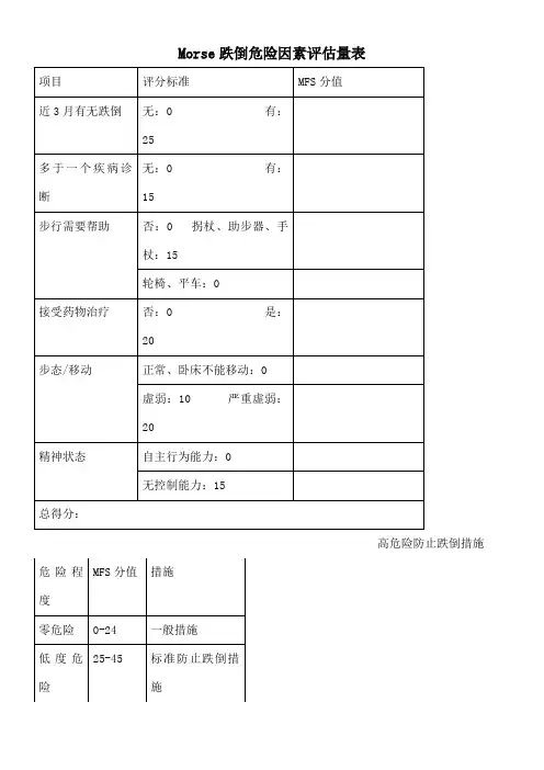 morse跌倒危险因素评估量表