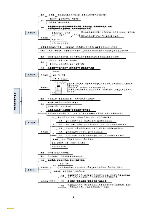 高中生物学科思维导图(人教版选修一)