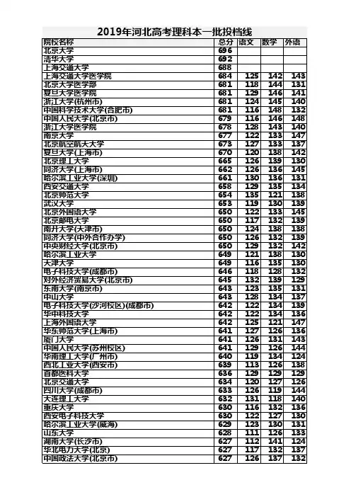 2019年河北高考理科本一批投档线