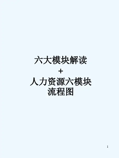人力资源六大模块详解 PPT