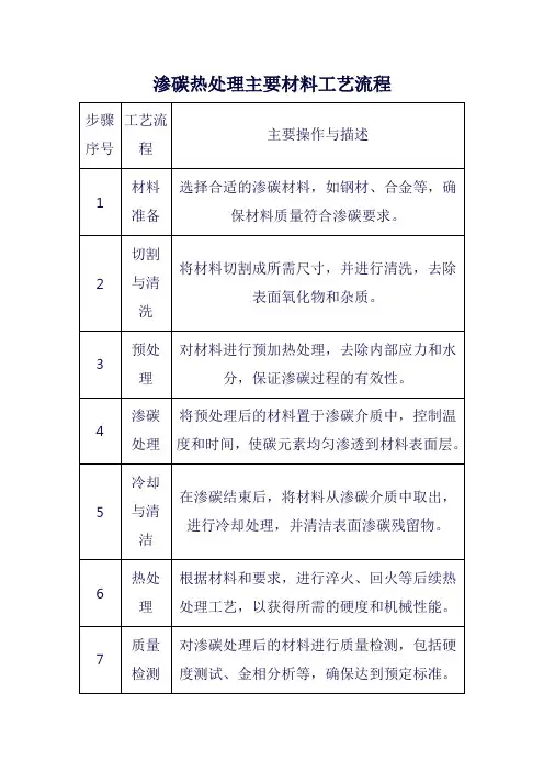渗碳热处理主要材料工艺流程