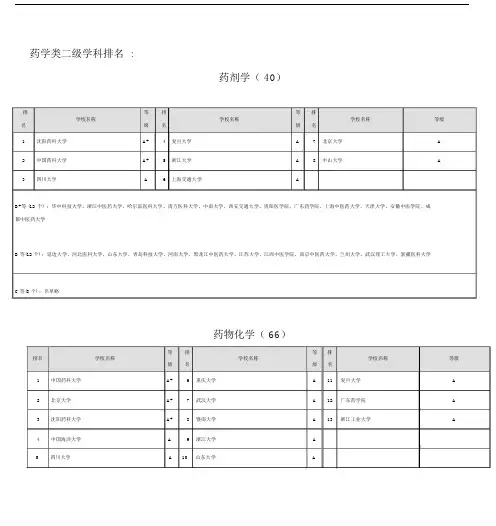 药学专业排名