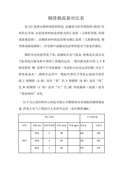 铜排载流量对照表