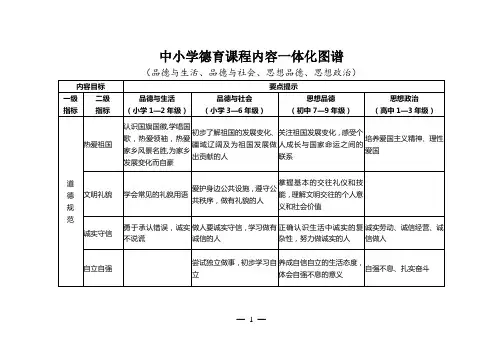 中小学德育课程内容一体化图谱(品德与生活、品德与社会、思想品德、思想政治)