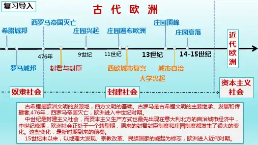 第13课  西欧经济和社会的发展 优质课件(共24张PPT)