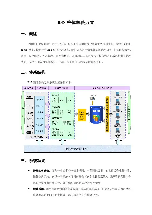 BSS整体解决方案