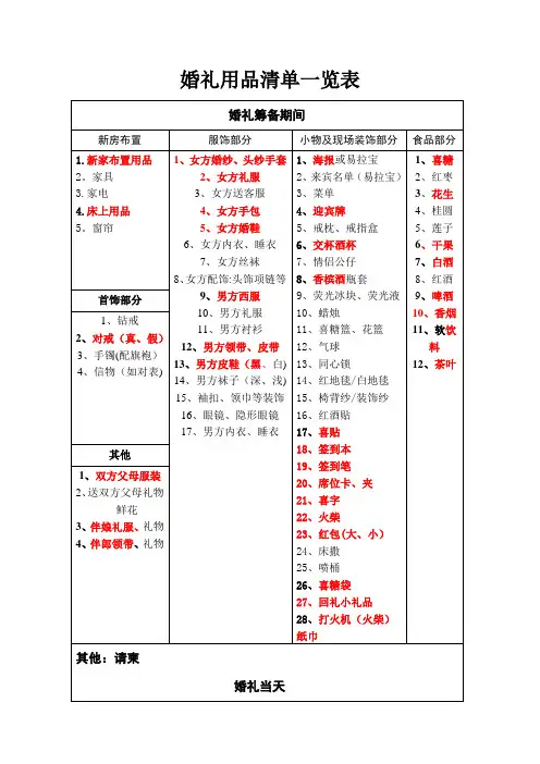 婚礼用品清单一览表
