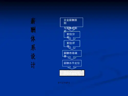薪酬等级结构设计.pptx