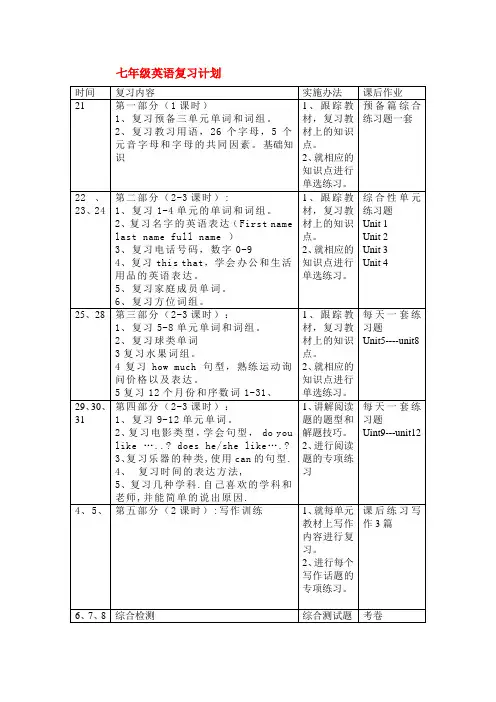 七年级英语上复习计划人教版