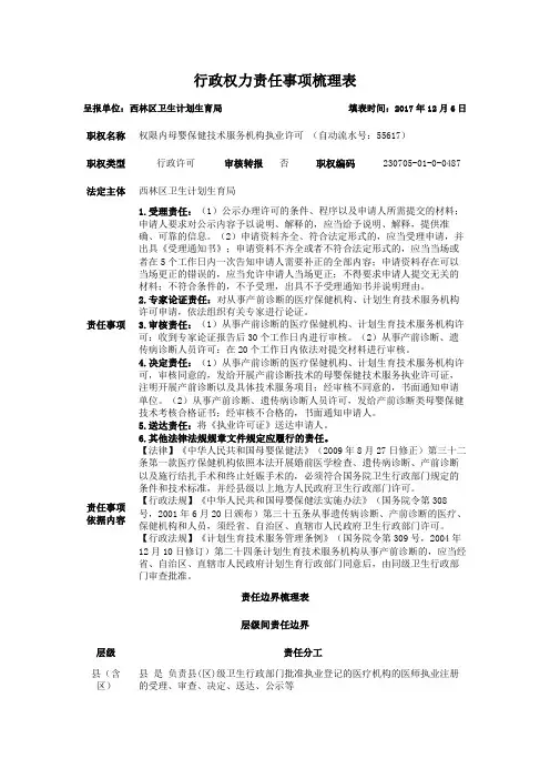 行政权力责任事项梳理表
