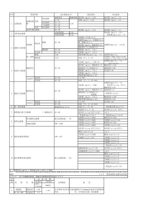 水处理设备和构筑物性能及设计参数一览表-1