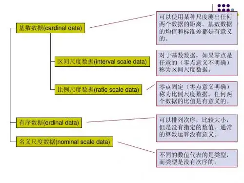 2-计量资料的统计描述(11硕)